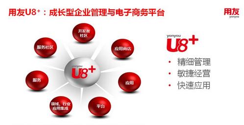 以醫(yī)院為例分析濟(jì)南用友軟件U8的二次開(kāi)發(fā)