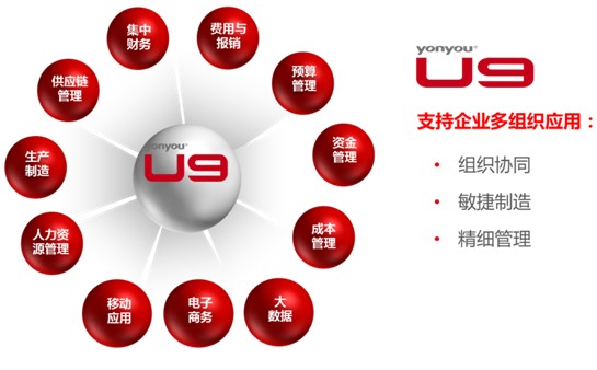 濟南用友U9軟件三大特點介紹？