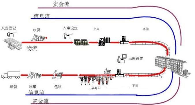 濟南用友庫存管理軟件系統(tǒng)