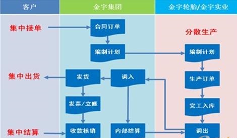 用友軟件U8財(cái)務(wù)濟(jì)南銷售
