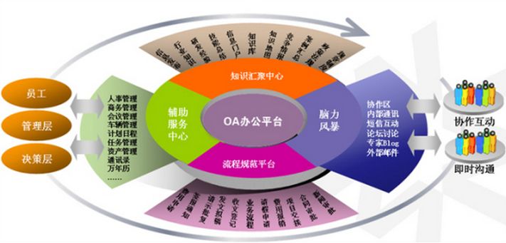濟(jì)南定制開發(fā)OA系統(tǒng)