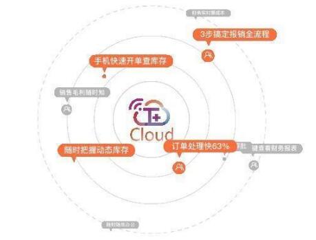 你一定要看，財務軟件選擇暢捷通T+的理由