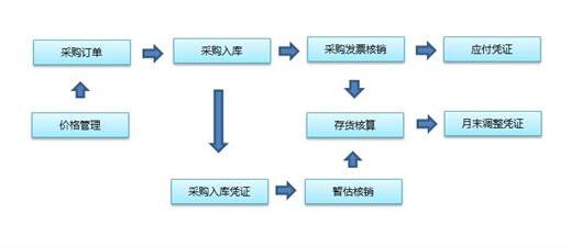 適合中小企業(yè)的ERP軟件及解決方案